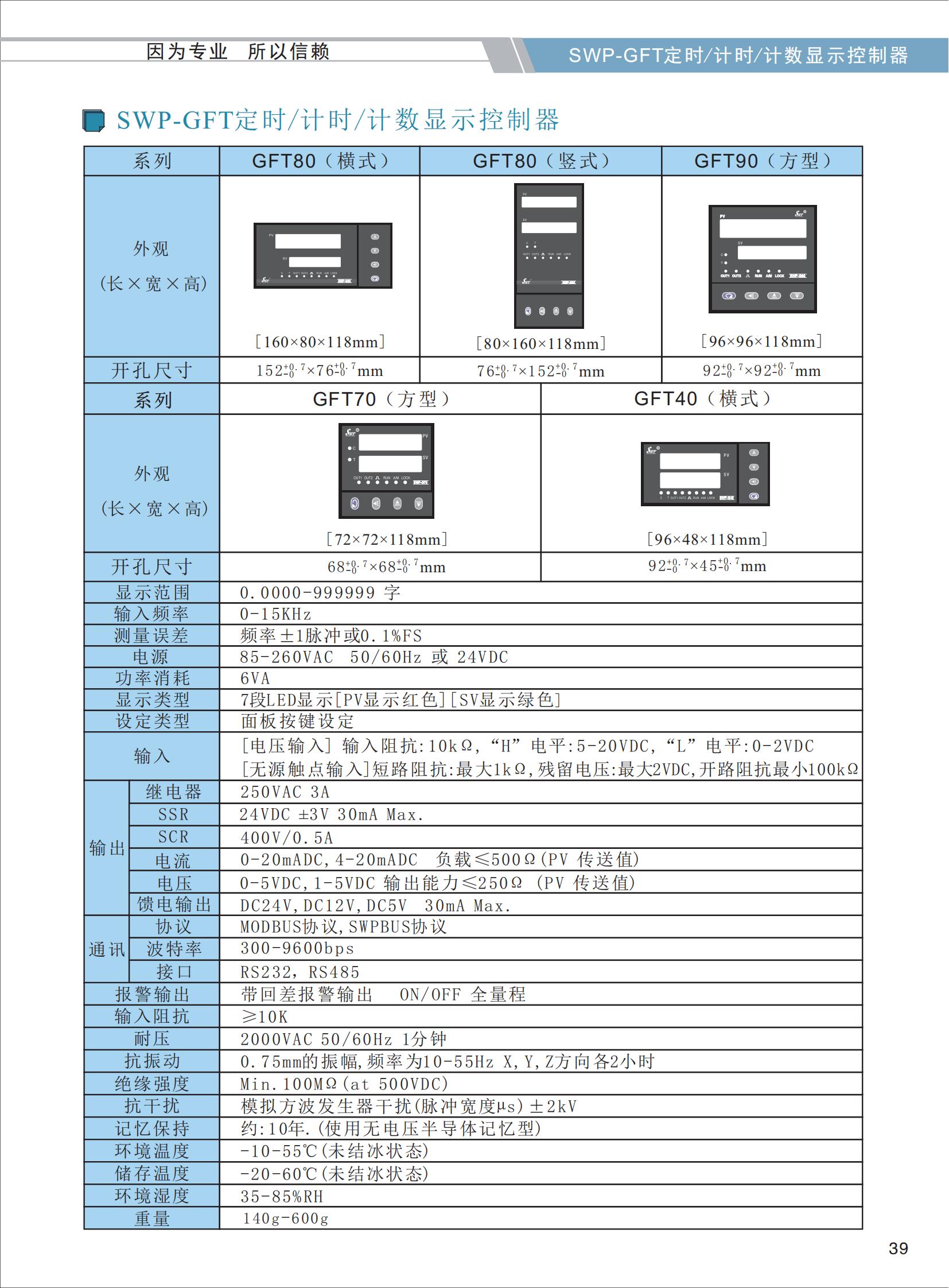 SWP-GFT定時-計(jì)時-計(jì)數(shù)顯示控制器選型_01.jpg
