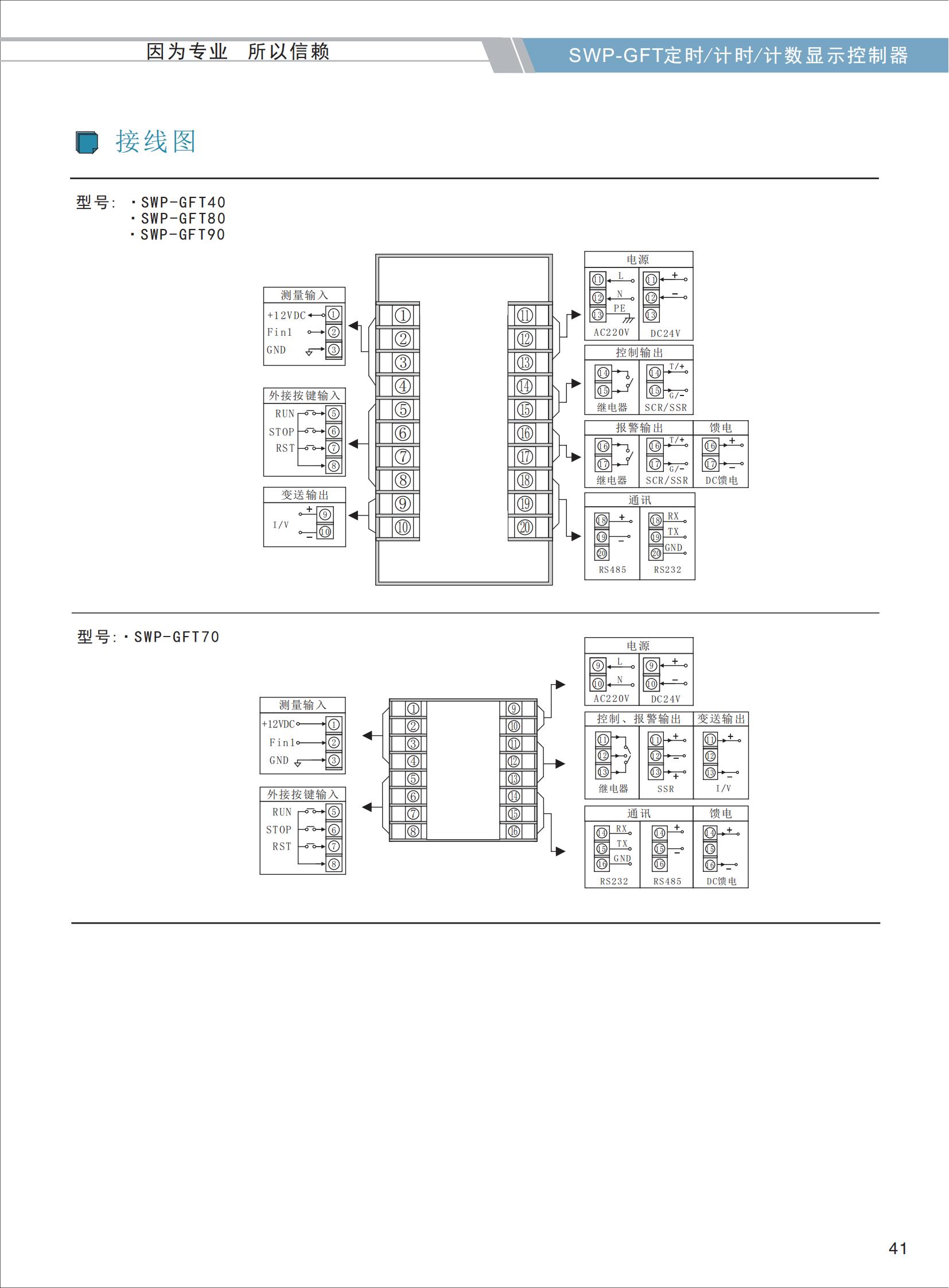 SWP-GFT定時-計(jì)時-計(jì)數(shù)顯示控制器選型_03.jpg