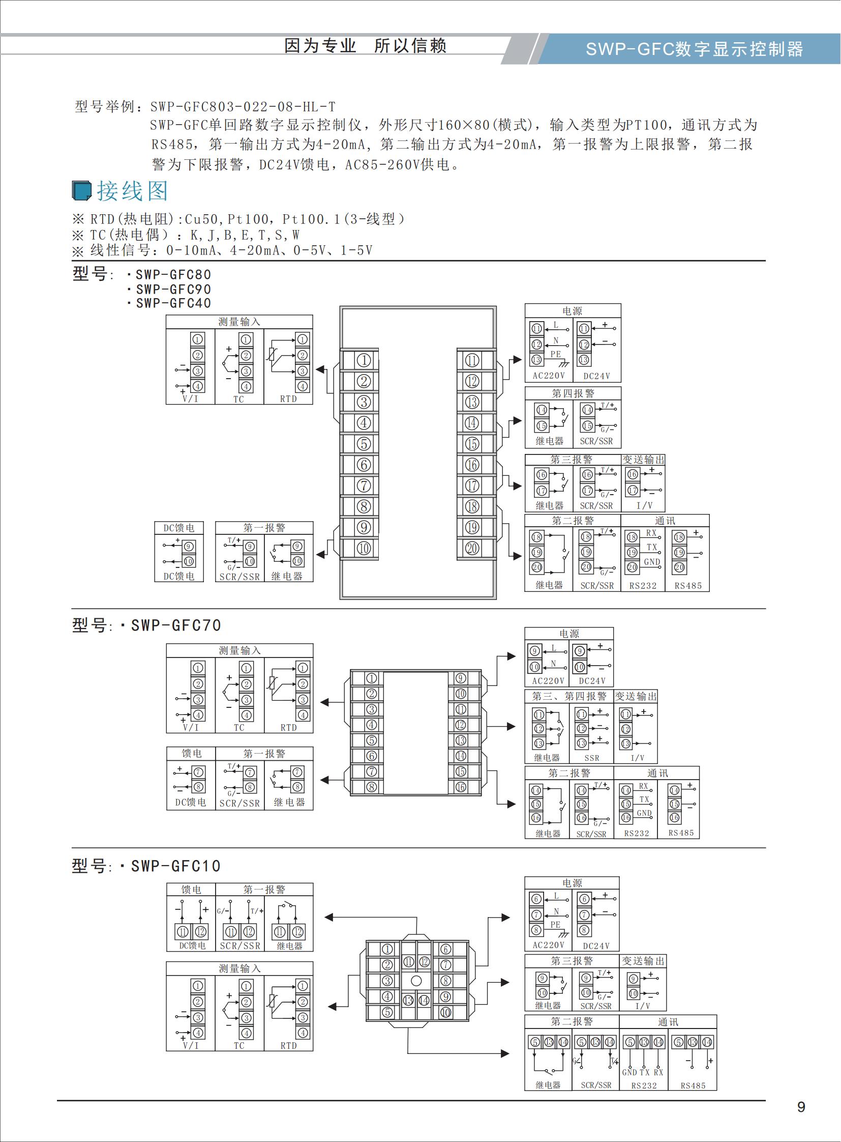 SWP-GFC單回路數(shù)字顯示控制器_03.jpg