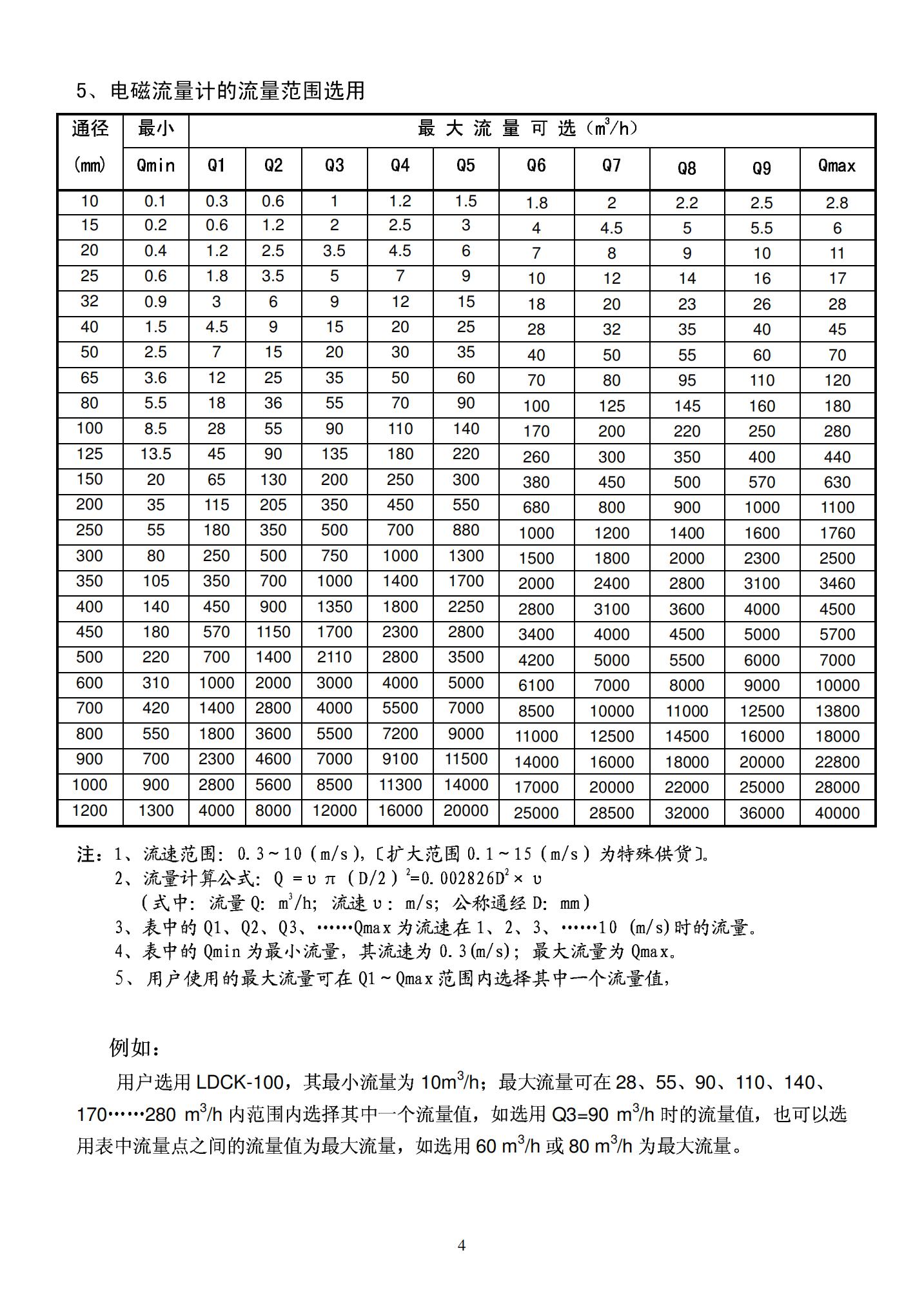 電流流量計-LDCK_06.jpg